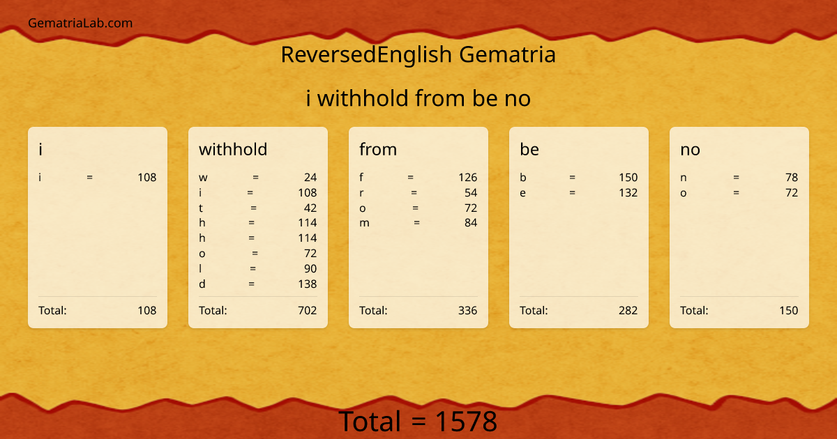 i withhold from be no in reversedEnglish Gematria